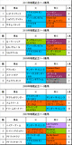 朝日CC携帯用過去5年