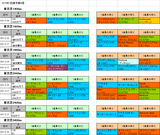 1回東京第4週芝