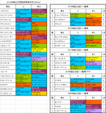 毎日王冠2014出走予定馬