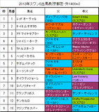 スワンS携帯用出馬表