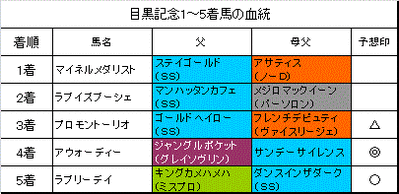 目黒記念2014結果