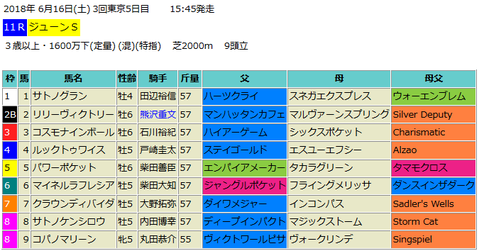 ジューンステークス2018予想