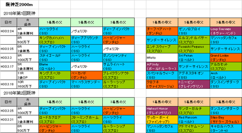 大阪杯2018予想参考阪神芝2000m