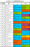 オークス携帯用出馬表