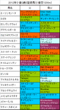 小倉2歳S携帯用登録馬