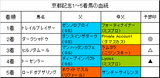 京都記念結果