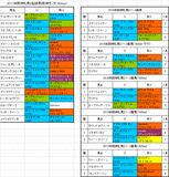 阪神牝馬ステークス2017出走予定馬