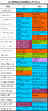 京成杯携帯用登録馬