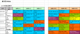 日本ダービー2015予想参考