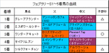 フェブラリーS結果