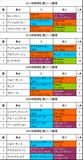 阪神牝馬S携帯用過去5年