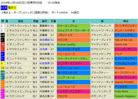 霜月ステークス2018予想