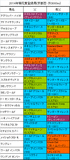 菊花賞携帯用出走予定馬