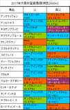 大阪杯携帯用出走予定馬