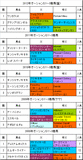 オーシャンS携帯用過去5年