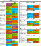 ユニコーンS登録馬