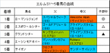 エルムS結果