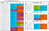 中日新聞杯出馬表