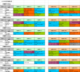3回京都第6週芝