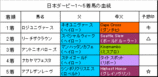 日本ダービー結果