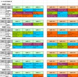 4回京都第3週芝