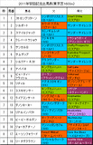 安田記念携帯用出馬表