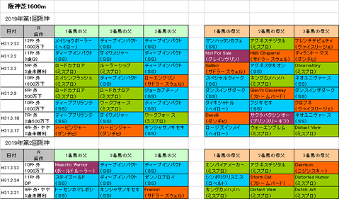桜花賞2019予想参考