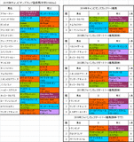 チャンピオンズカップ2015出走予定馬