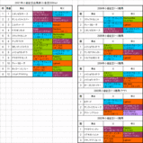 ���ҵ�ǰ����ɽ