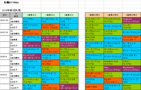 エルムステークス2,018予想参考