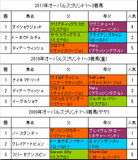 オーバルスプリント過去3年