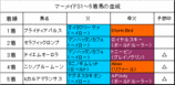 マーメイドS結果