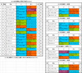 秋華賞2015予想
