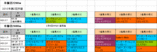 京都記念攻略