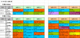2回小倉第2週ダート