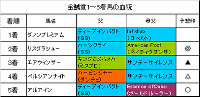 金鯱賞2019結果
