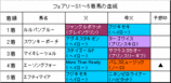 ե꡼S