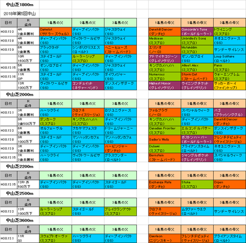 有馬記念2018予想参考