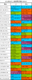 みやこS携帯用登録馬