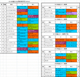 富士ステークス2014予想