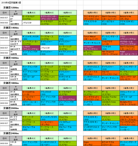 秋華賞2018予想参考
