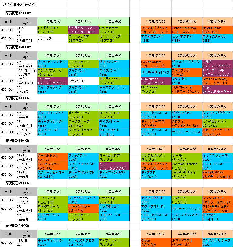 秋華賞19 旧 血統フェス