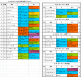 フローラステークス2016出馬表