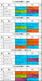 東京新聞杯携帯用過去5年