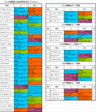 関屋記念登録馬