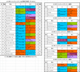 マイルチャンピオンシップ2015予想