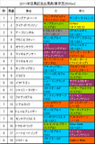 目黒記念携帯用出馬表