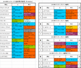 マイラーズカップ2016出走予定馬