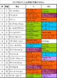みやこS出馬表