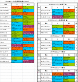 エルムステークス2015出走予定馬